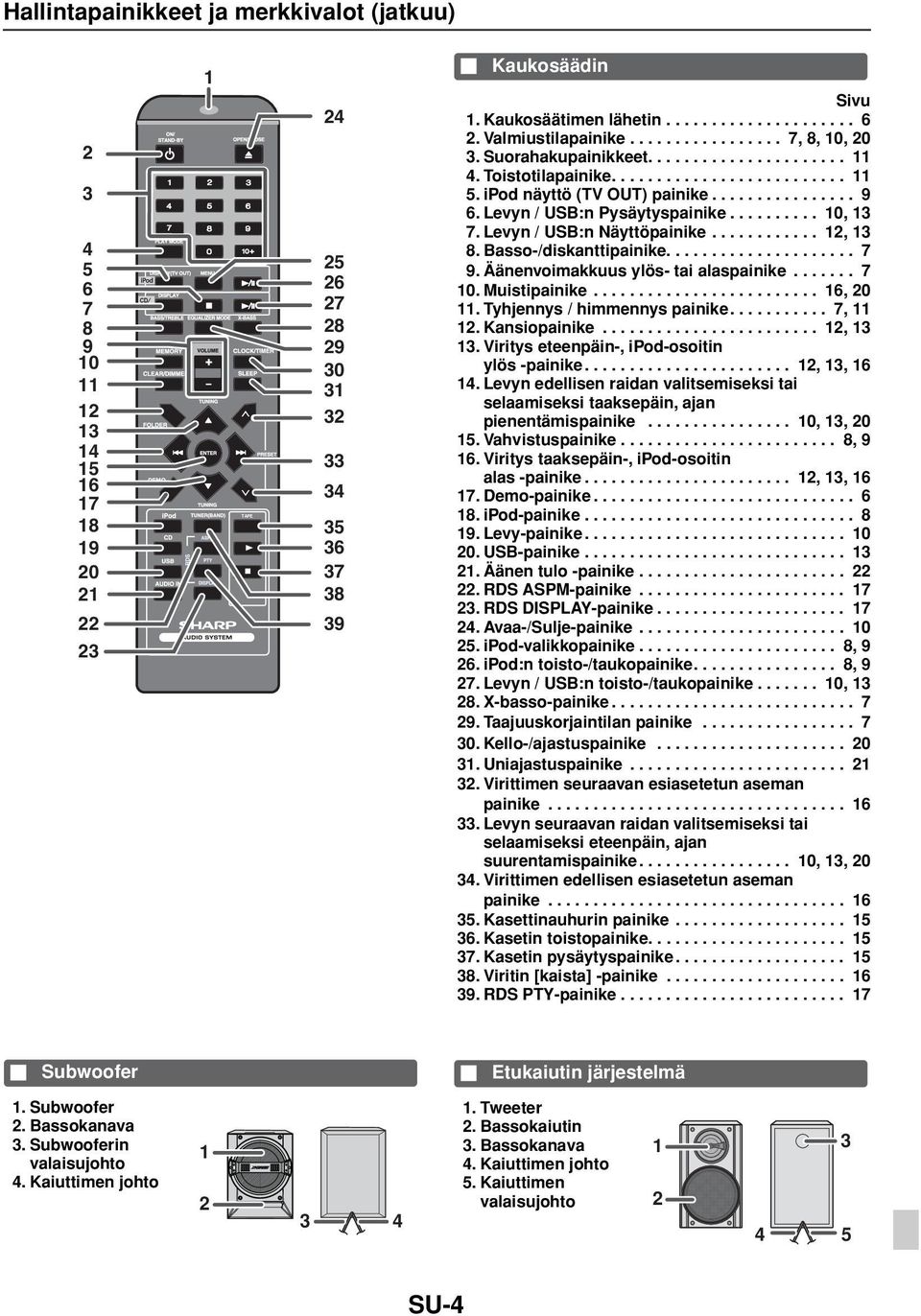 ipod näyttö (TV OUT) painike................ 9 6. Levyn / :n Pysäytyspainike.......... 10, 13 7. Levyn / :n Näyttöpainike............ 12, 13 8. Basso-/diskanttipainike..................... 7 9.