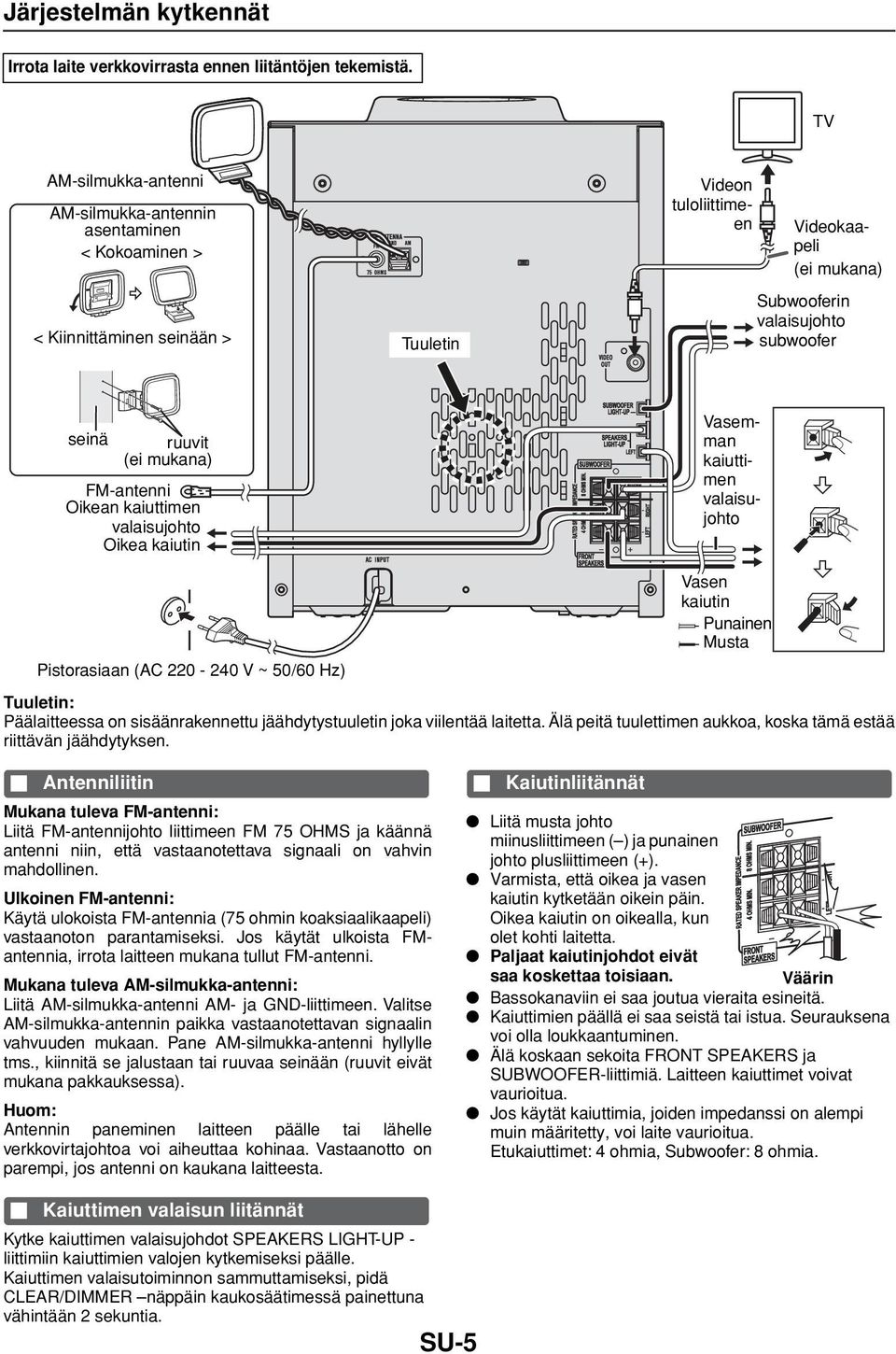 FM-antenni Oikean kaiuttimen valaisujohto Oikea kaiutin Videon tuloliittimeen Vasemman kaiuttimen valaisujohto Pistorasiaan (AC 220-240 V ~ 50/60 Hz) Vasen kaiutin Punainen Musta Tuuletin: