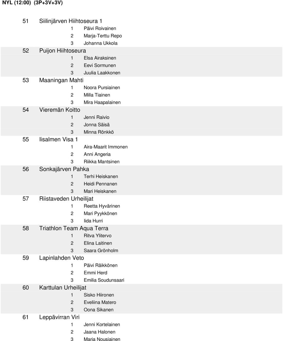 56 Sonkajärven Pahka 1 Terhi Heiskanen 2 Heidi Pennanen 3 Mari Heiskanen 57 Riistaveden Urheilijat 1 Reetta Hyvärinen 2 Mari Pyykkönen 3 Iida Hurri 58 Triathlon Team Aqua Terra 1 Ritva Ylitervo 2