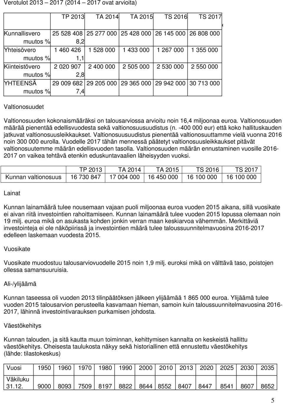 7,4 Valtionosuudet Valtionosuuden kokonaismääräksi on talousarviossa arvioitu noin 16,4 miljoonaa euroa. Valtionosuuden määrää pienentää edellisvuodesta sekä valtionosuusuudistus (n.