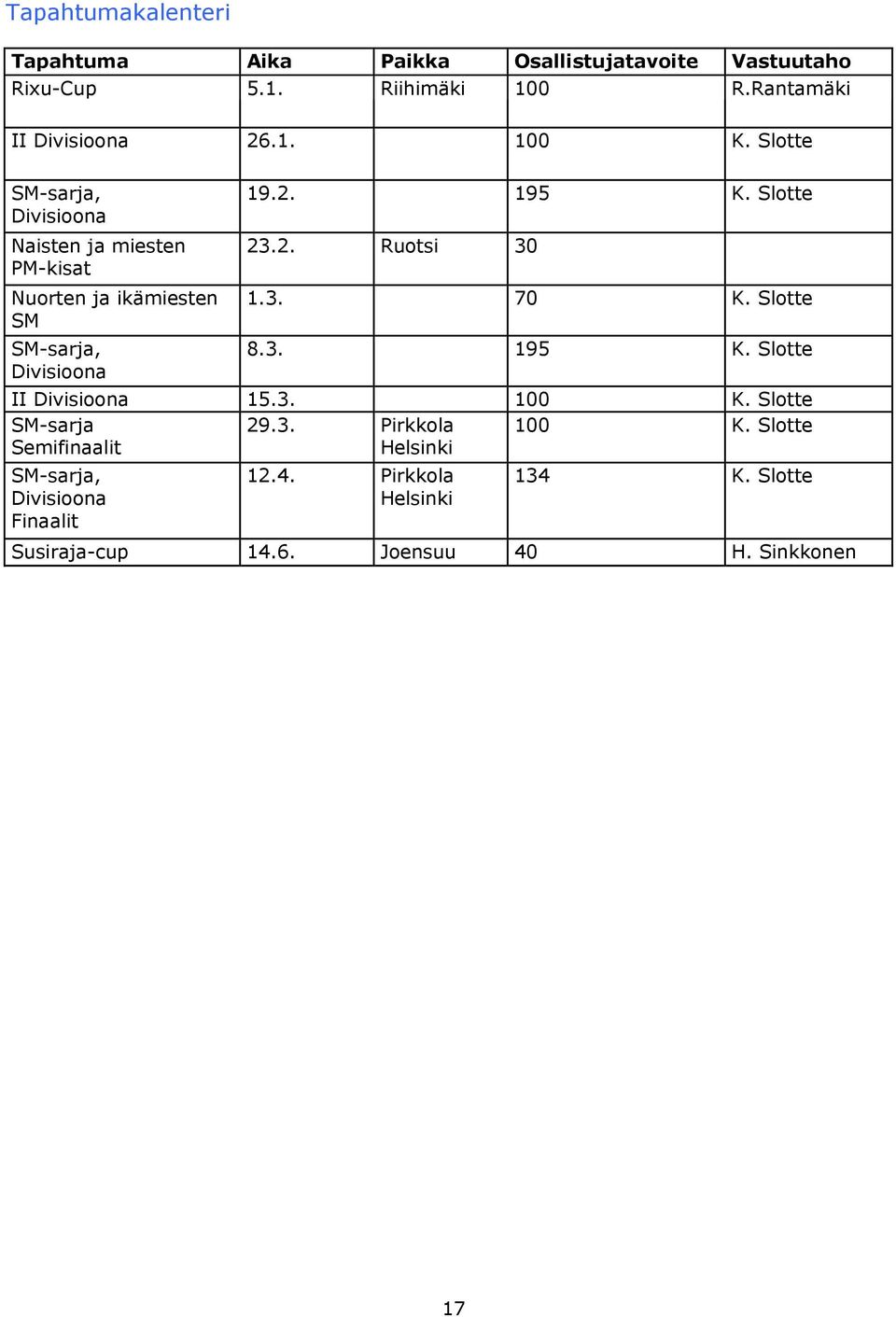 3. 70 K. Slotte 8.3. 195 K. Slotte II Divisioona 15.3. 100 K. Slotte SM-sarja 29.3. Pirkkola 100 K.