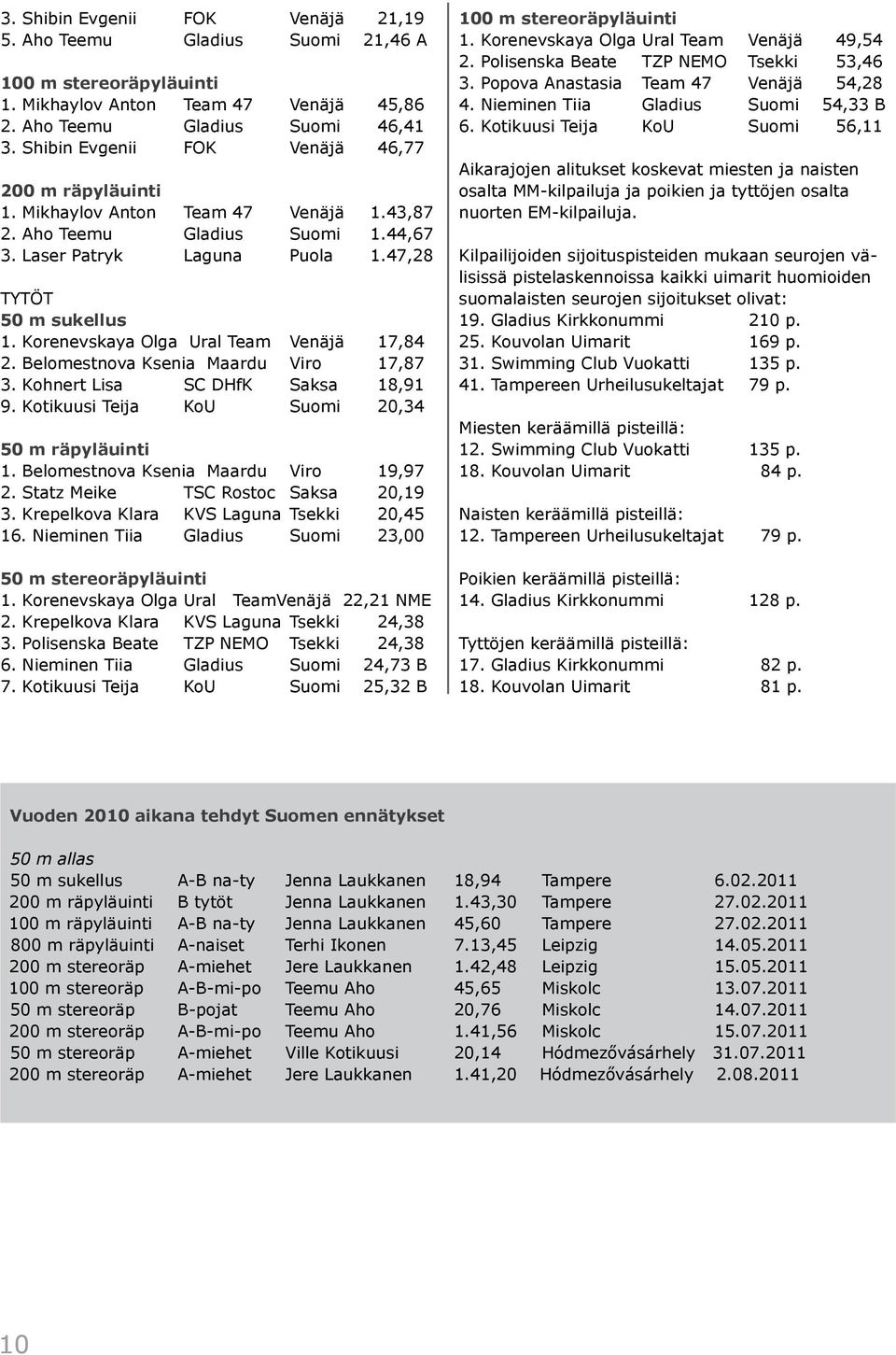 Korenevskaya Olga Ural Team Venäjä 17,84 2. Belomestnova Ksenia Maardu Viro 17,87 3. Kohnert Lisa SC DHfK Saksa 18,91 9. Kotikuusi Teija KoU Suomi 20,34 50 m räpyläuinti 1.