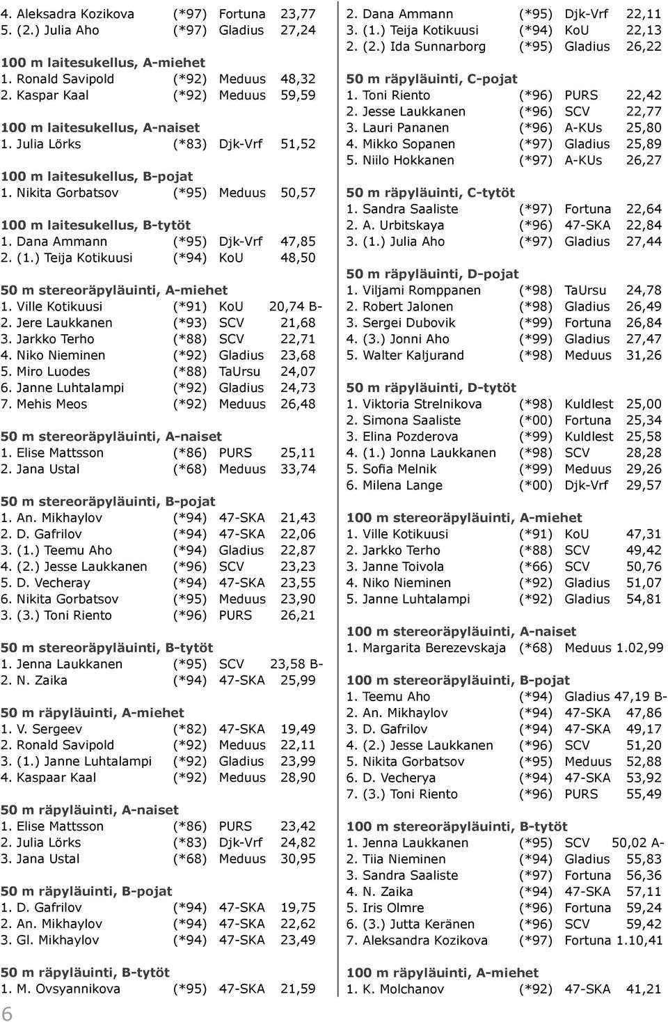 Dana Ammann (*95) Djk-Vrf 47,85 2. (1.) Teija Kotikuusi (*94) KoU 48,50 50 m stereoräpyläuinti, A-miehet 1. Ville Kotikuusi (*91) KoU 20,74 B- 2. Jere Laukkanen (*93) SCV 21,68 3.