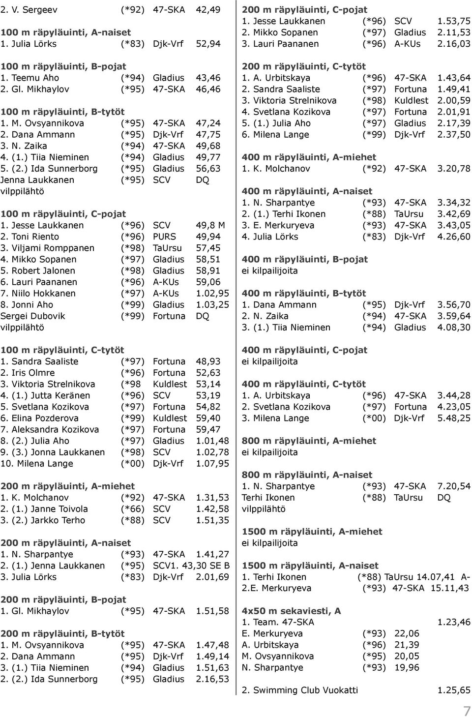 ) Tiia Nieminen (*94) Gladius 49,77 5. (2.) Ida Sunnerborg (*95) Gladius 56,63 Jenna Laukkanen (*95) SCV DQ vilppilähtö 100 m räpyläuinti, C-pojat 1. Jesse Laukkanen (*96) SCV 49,8 M 2.