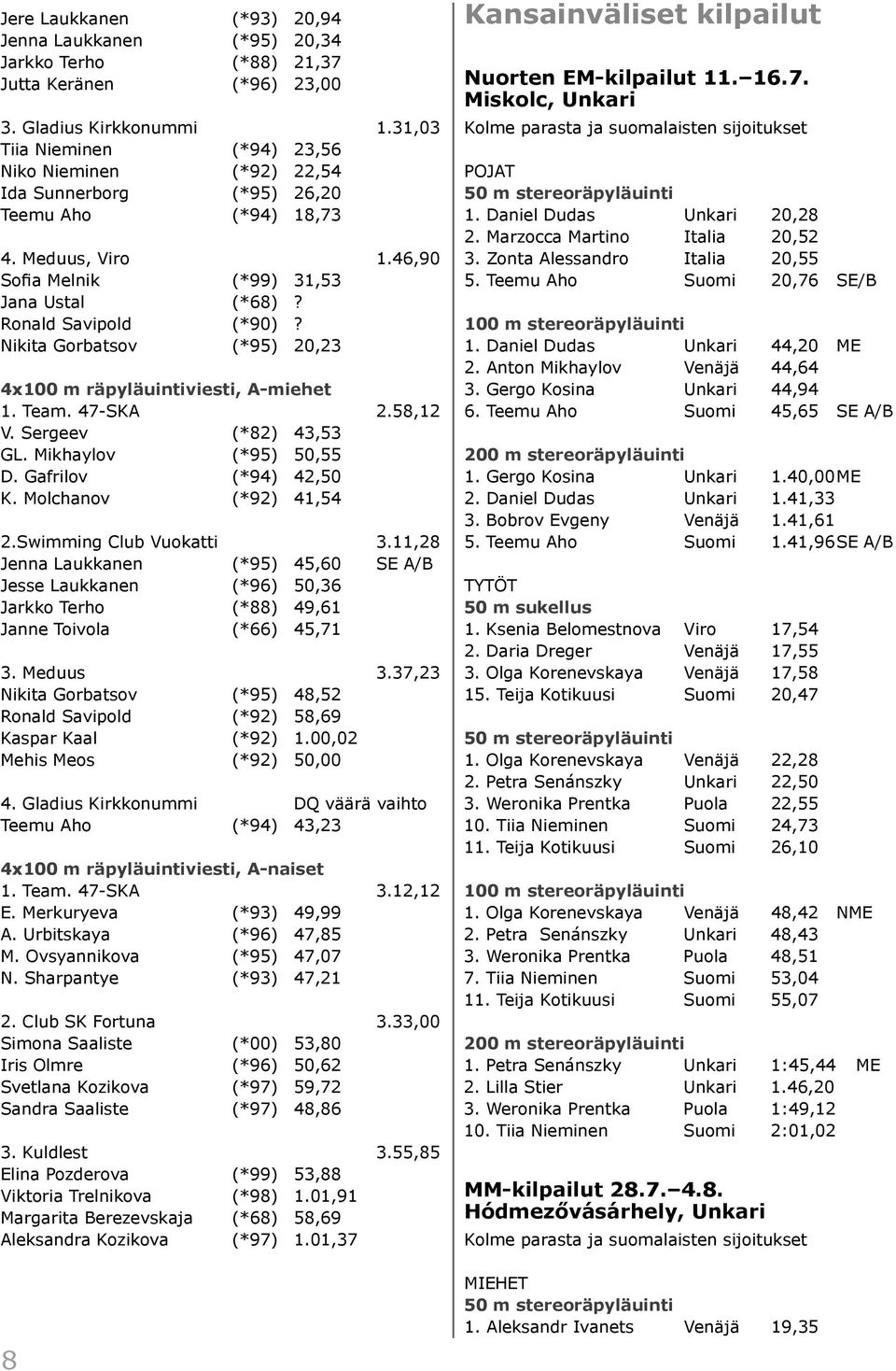 Nikita Gorbatsov (*95) 20,23 4x100 m räpyläuintiviesti, A-miehet 1. Team. 47-SKA 2.58,12 V. Sergeev (*82) 43,53 GL. Mikhaylov (*95) 50,55 D. Gafrilov (*94) 42,50 K. Molchanov (*92) 41,54 2.