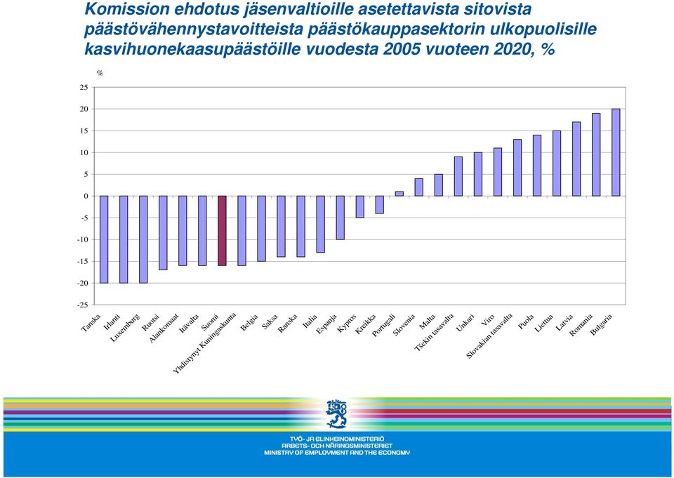 Irlanti Luxemburg Ruotsi Alankomaat Itävalta Suomi Yhdistynyt Kuningaskunta Belgia Saksa Ranska Italia Espanja