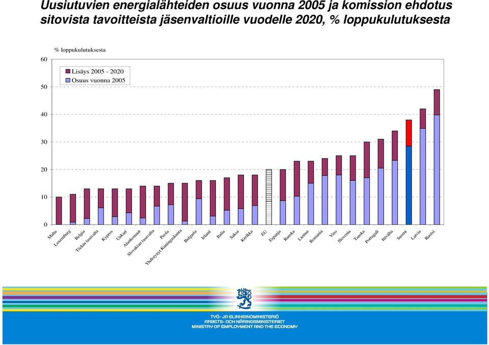 Luxemburg Belgia Tšekin tasavalta Kypros Unkari Alankomaat Slovakian tasavalta Puola Yhdistynyt Kuningaskunta