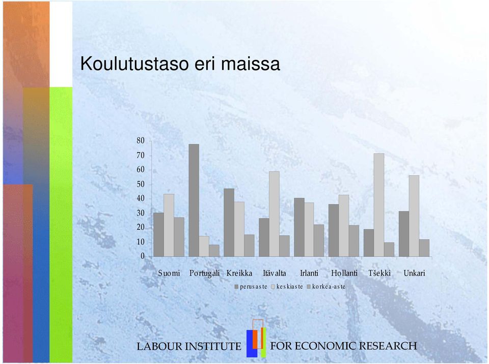 Kreikka Itävalta Irlanti Hollanti