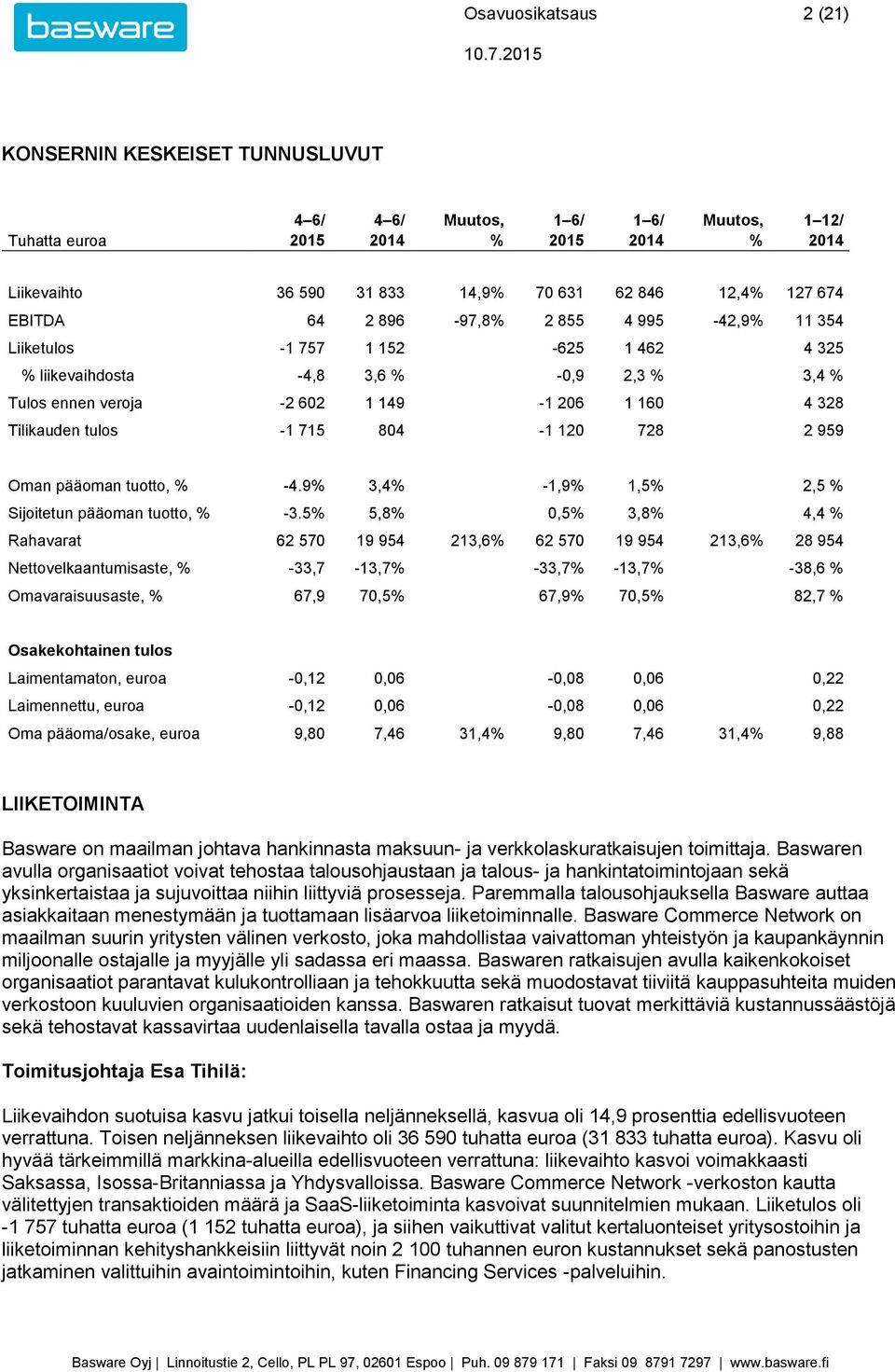 -1 715 804-1 120 728 2 959 Oman pääoman tuotto, % -4.9% 3,4% -1,9% 1,5% 2,5 % Sijoitetun pääoman tuotto, % -3.