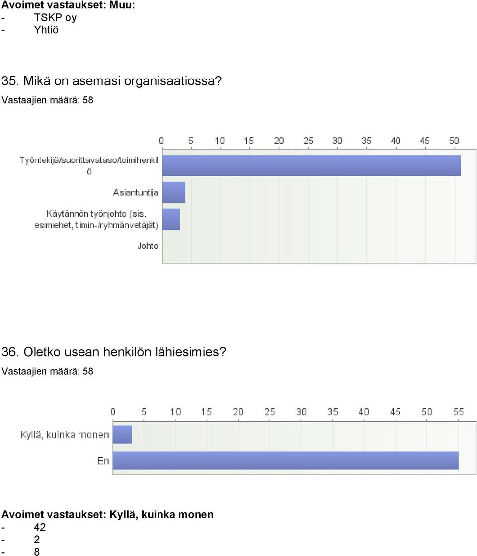 Oletko usean henkilön lähiesimies?