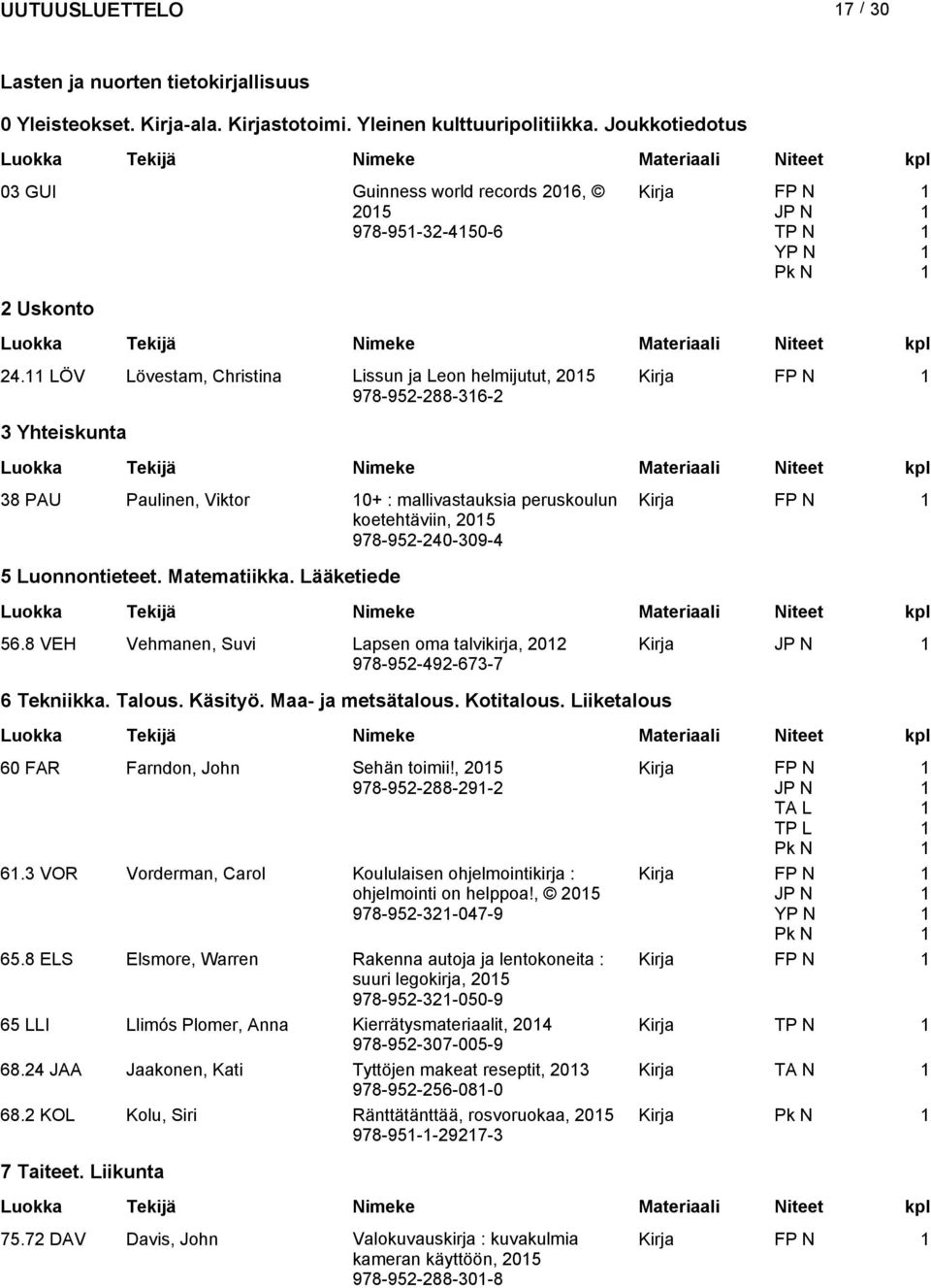 LÖV Lövestam, Christina Lissun ja Leon helmijutut, 205 Kirja FP N 978-952-288-36-2 3 Yhteiskunta 38 PAU Paulinen, Viktor 0+ : mallivastauksia peruskoulun Kirja FP N koetehtäviin, 205