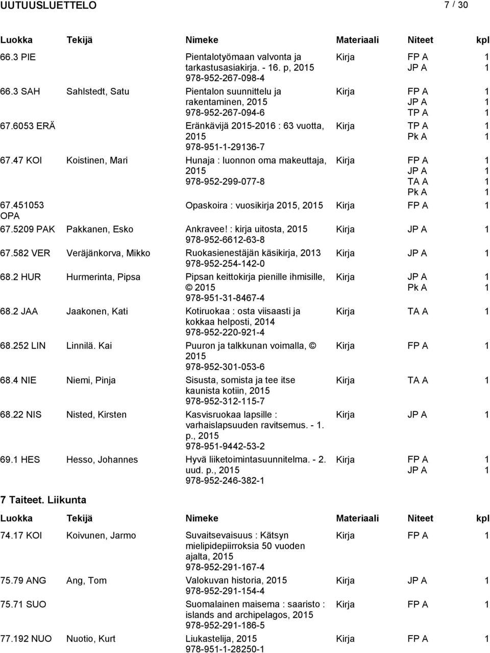 45053 Opaskoira : vuosikirja 205, 205 Kirja OPA 67.5209 PAK Pakkanen, Esko Ankravee! : kirja uitosta, 205 Kirja 978-952-662-63-8 67.