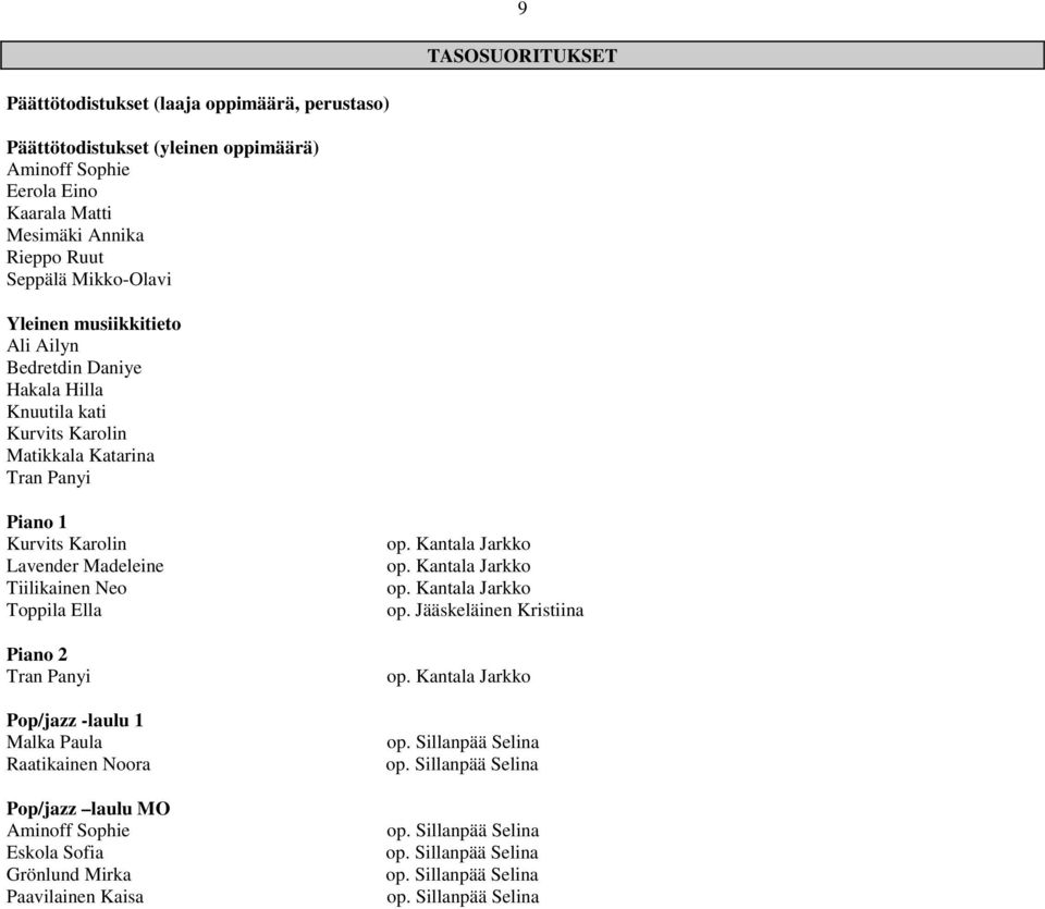 Neo Toppila Ella Piano 2 Tran Panyi Pop/jazz -laulu 1 Malka Paula Raatikainen Noora Pop/jazz laulu MO Aminoff Sophie Eskola Sofia Grönlund Mirka Paavilainen Kaisa op. Kantala Jarkko op.