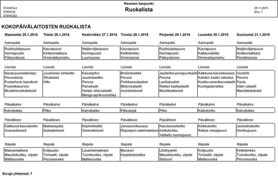 Jauheliha-punajuurikastikeKalkkuna-kasviskiusaus Uunilohi Perunasose Ohukaiset Juustokastike Peruna Peruna Kahden kaalin sekoitus Peruna Puutarhurin kasvikset Hillo Peruna Porkkanaviipaleet