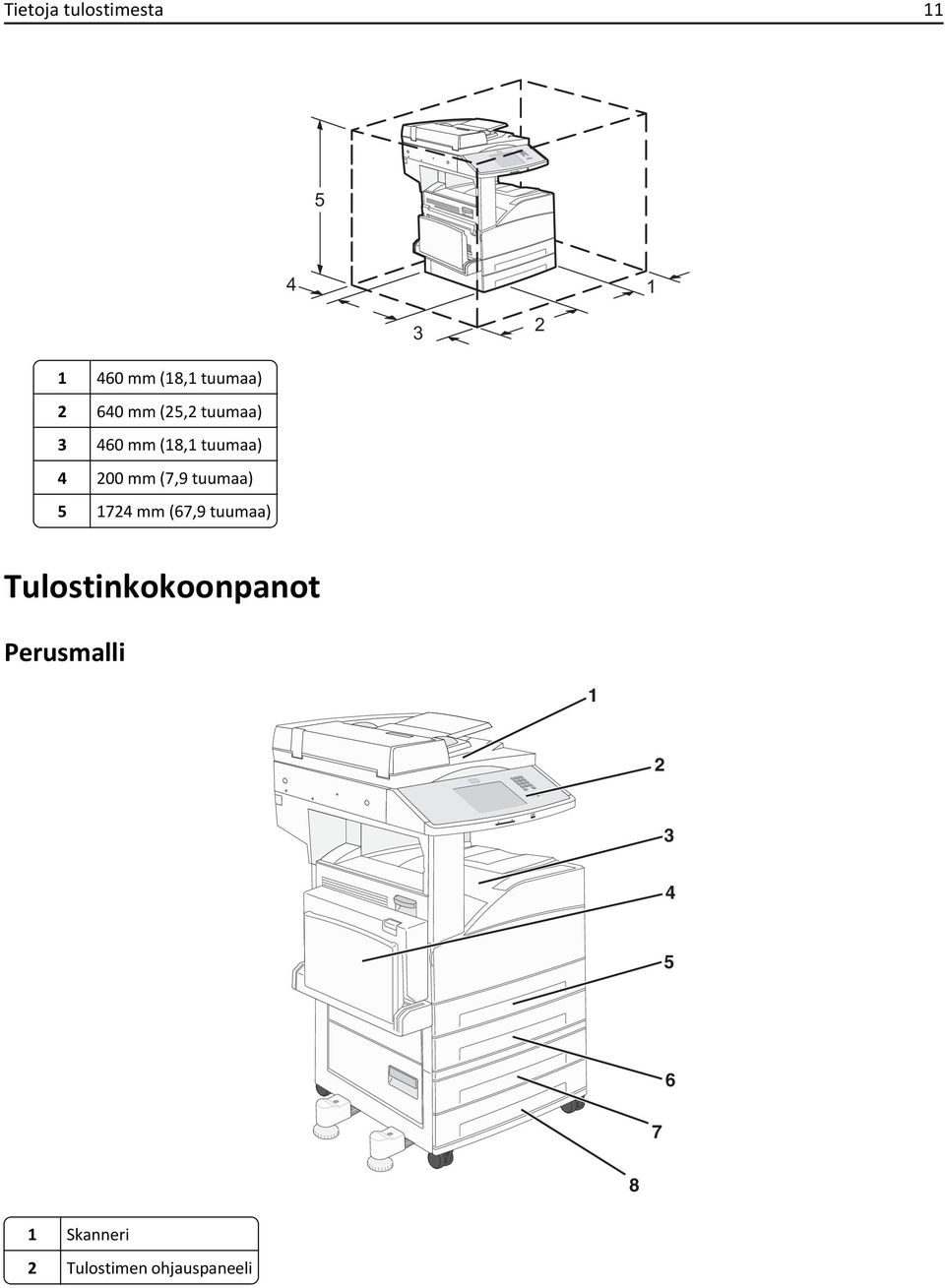 tuumaa) 5 1724 mm (67,9 tuumaa) Tulostinkokoonpanot