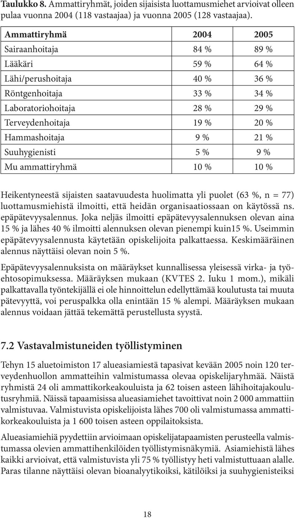 Suuhygienisti 5 % 9 % Mu ammattiryhmä 10 % 10 % Heikentyneestä sijaisten saatavuudesta huolimatta yli puolet (63 %, n = 77) luottamusmiehistä ilmoitti, että heidän organisaatiossaan on käytössä ns.