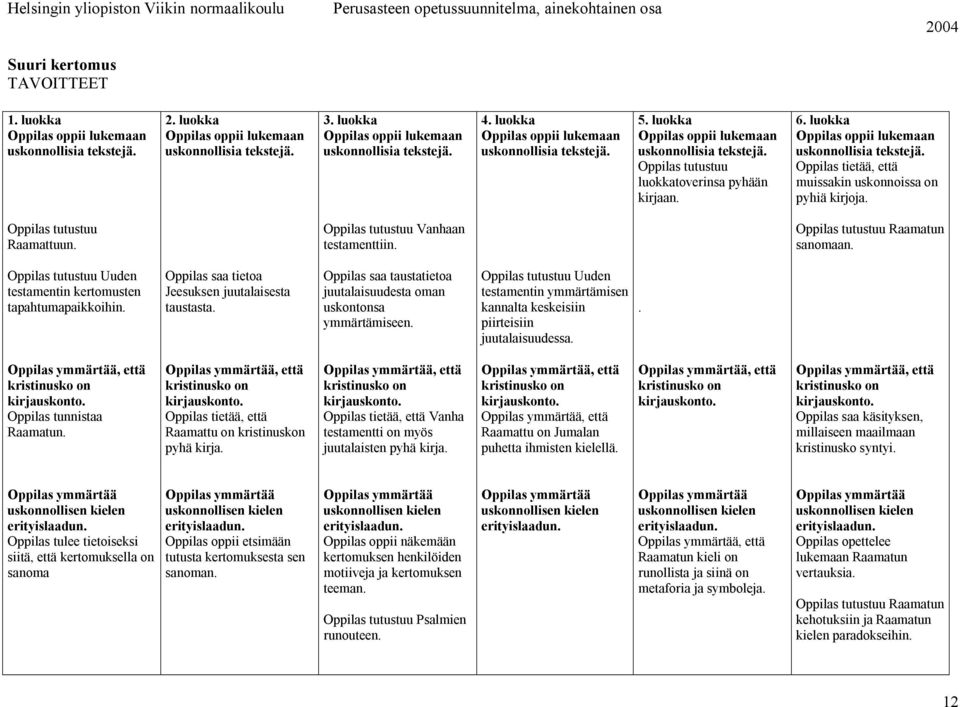 tutustuu Raamattuun. tutustuu Vanhaan testamenttiin. tutustuu Raamatun sanomaan. tutustuu Uuden testamentin kertomusten tapahtumapaikkoihin. saa tietoa Jeesuksen juutalaisesta taustasta.