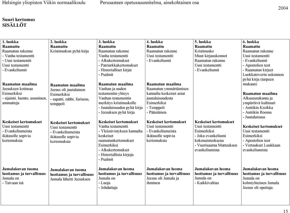 testamentti Evankeliumeista ikätasolle sopivia kertomuksia 2.