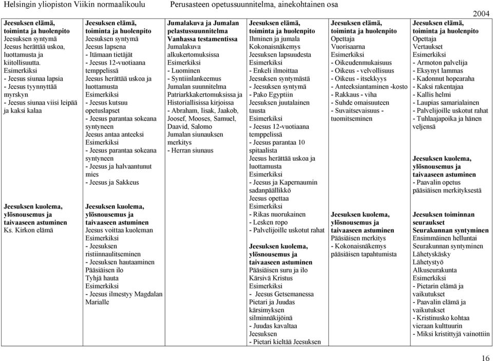 Kirkon elämä Jeesuksen elämä, toiminta ja huolenpito Jeesuksen syntymä Jeesus lapsena Itämaan tietäjät Jeesus 12 vuotiaana temppelissä Jeesus herättää uskoa ja luottamusta Jeesus kutsuu opetuslapset