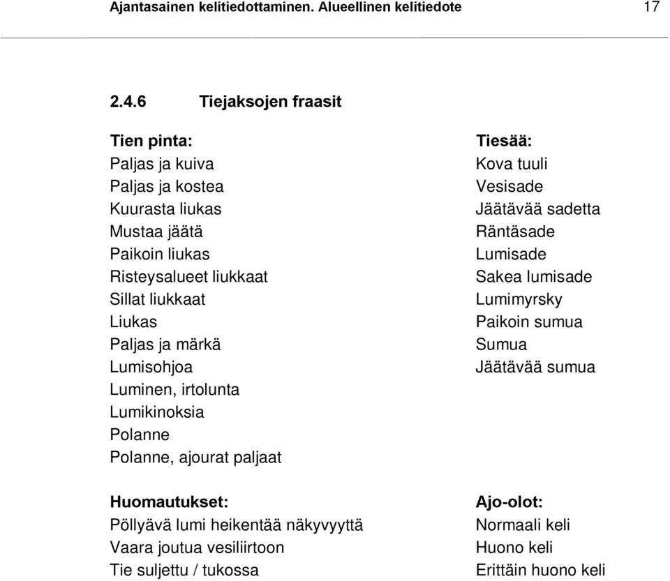 ajourat paljaat +XRPDXWXNVHW Pöllyävä lumi heikentää näkyvyyttä Vaara joutua vesiliirtoon Tie suljettu / tukossa 7LHVll Kova tuuli Vesisade