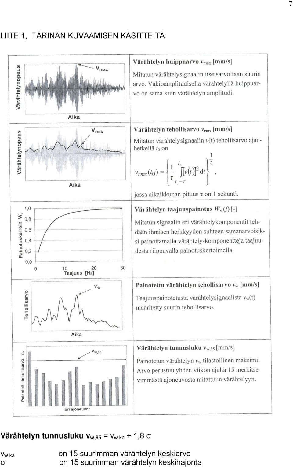 1,8 σ v w ka σ on 15 suurimman värähtelyn