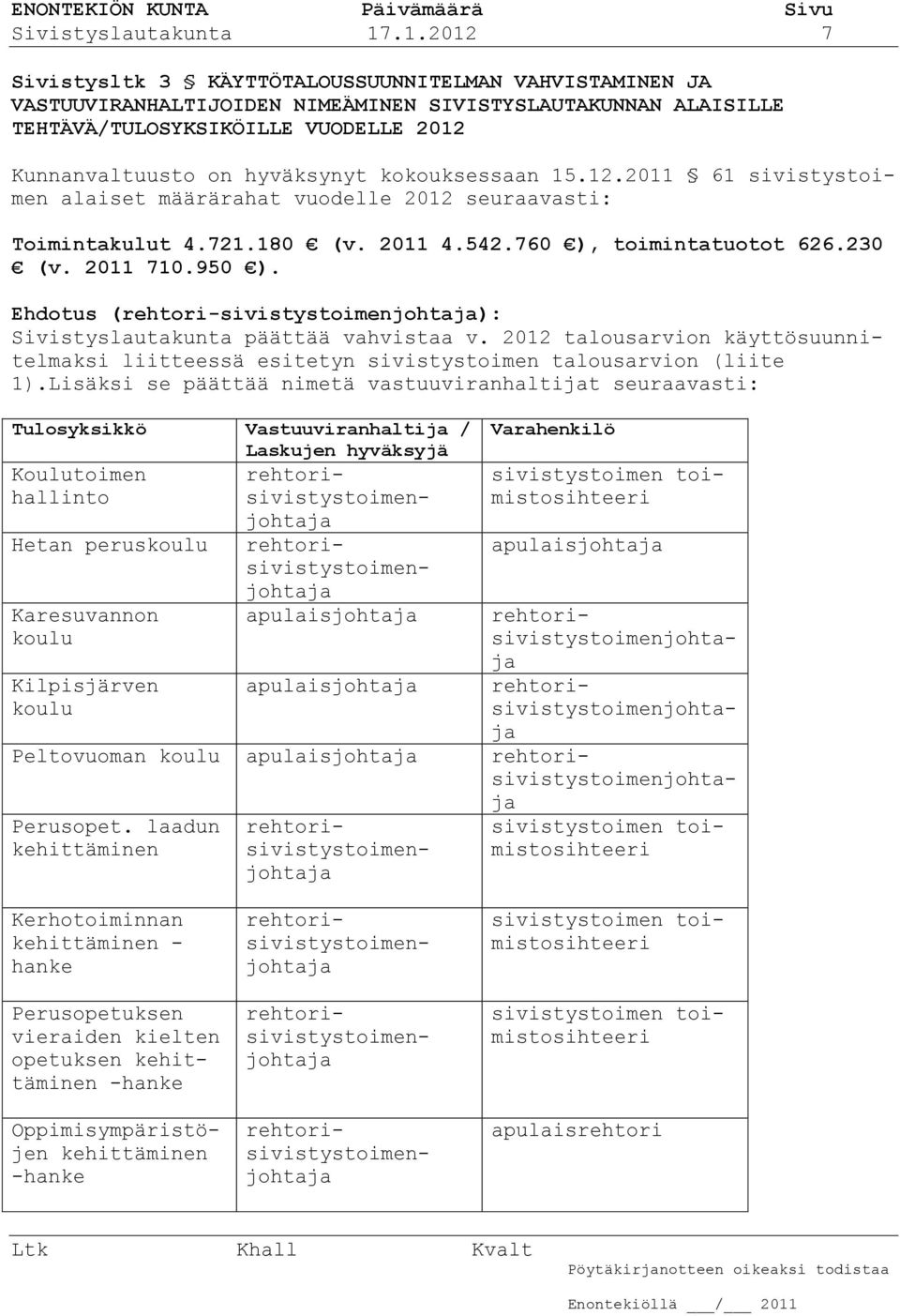 kokouksessaan 15.12.2011 61 sivistystoimen alaiset määrärahat vuodelle 2012 seuraavasti: Toimintakulut 4.721.180 (v. 2011 4.542.760 ), toimintatuotot 626.230 (v. 2011 710.950 ).