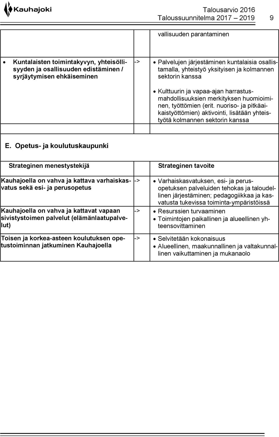 nuoriso- ja pitkäaikaistyöttömien) aktivointi, lisätään yhteistyötä kolmannen sektorin kanssa E.