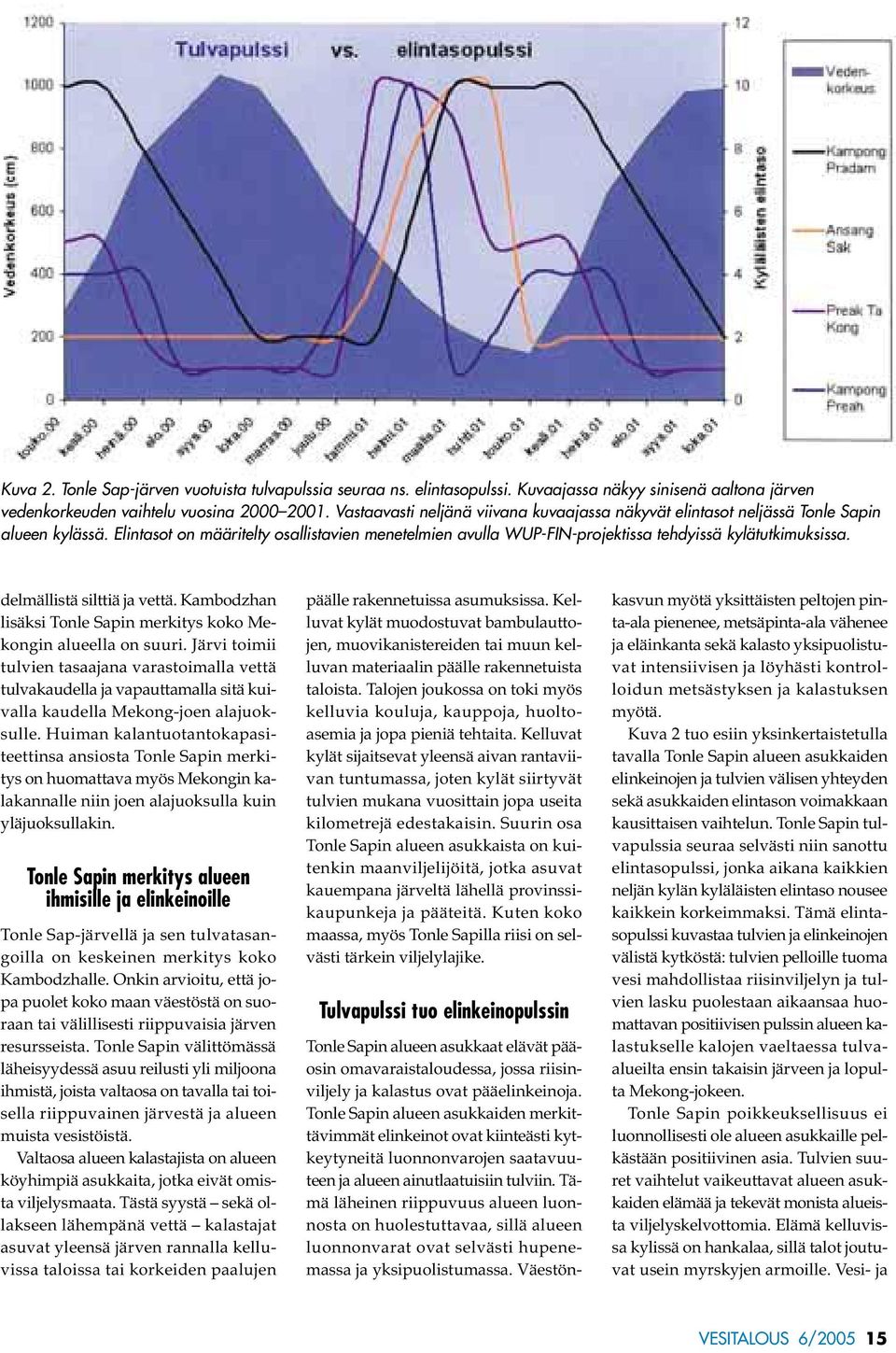 delmällistä silttiä ja vettä. Kambodzhan lisäksi Tonle Sapin merkitys koko Mekongin alueella on suuri.