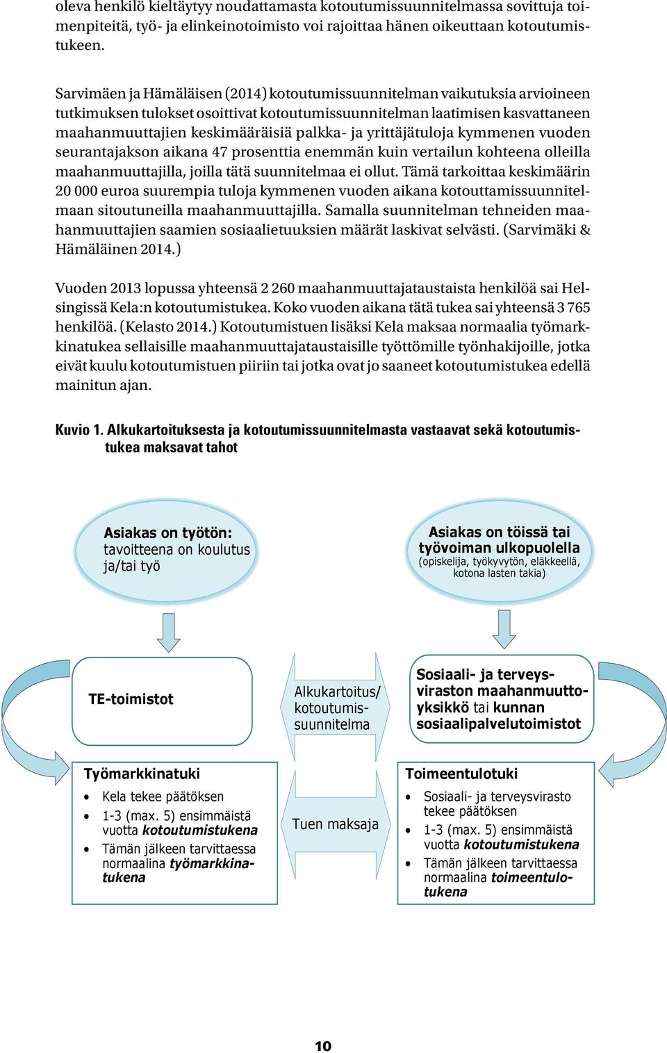 yrittäjätuloja kymmenen vuoden seurantajakson aikana 47 prosenttia enemmän kuin vertailun kohteena olleilla maahanmuuttajilla, joilla tätä suunnitelmaa ei ollut.