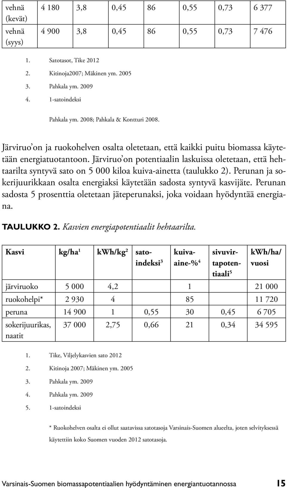 Kasvi kg/ha 1 kwh/kg 2 satoindeksi 3 kuivaaine-% 4 Järviruo on ja ruokohelven osalta oletetaan, että kaikki puitu biomassa käytetään energiatuotantoon.