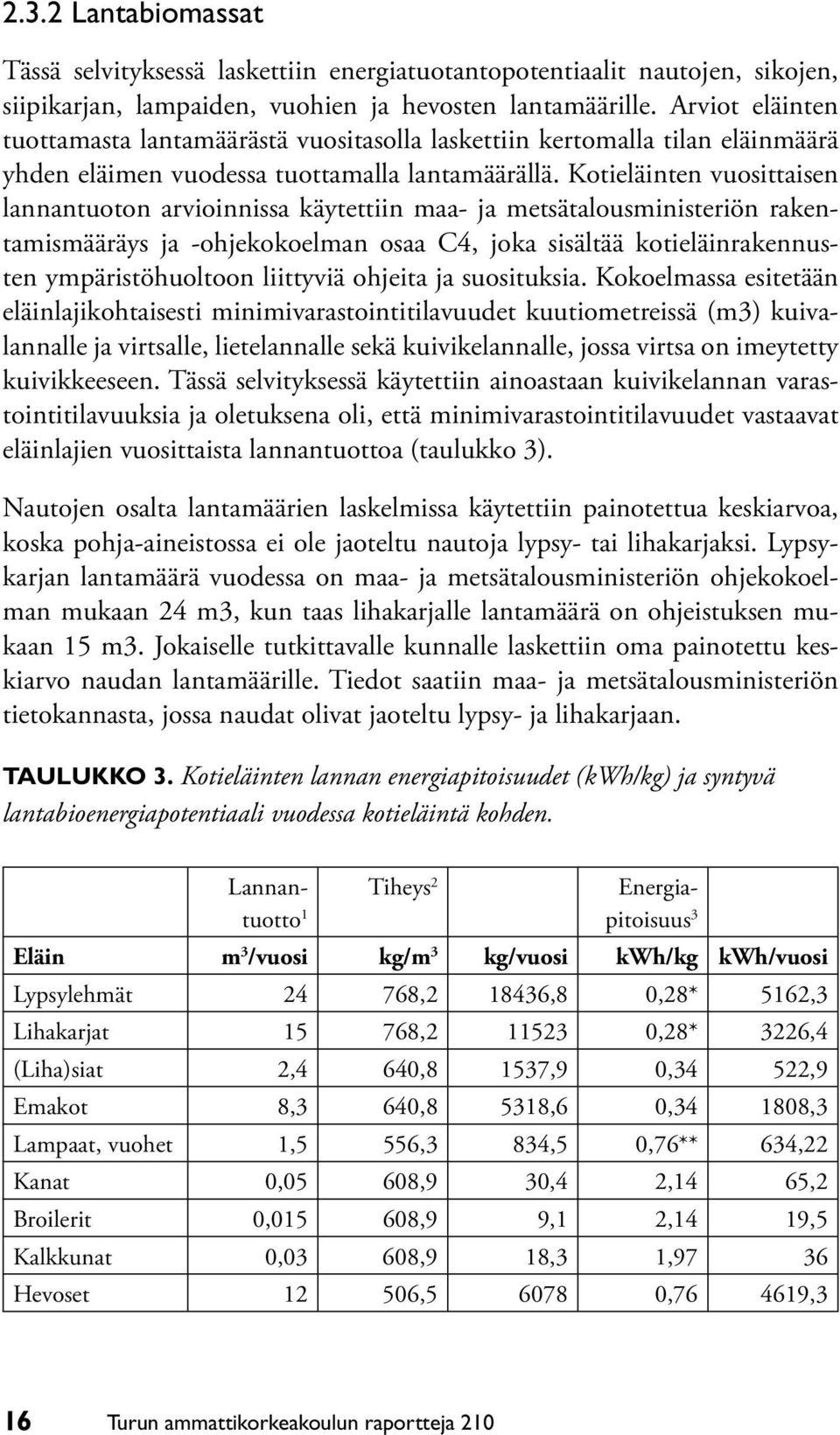 Kotieläinten vuosittaisen lannantuoton arvioinnissa käytettiin maa- ja metsätalousministeriön rakentamismääräys ja -ohjekokoelman osaa C4, joka sisältää kotieläinrakennusten ympäristöhuoltoon