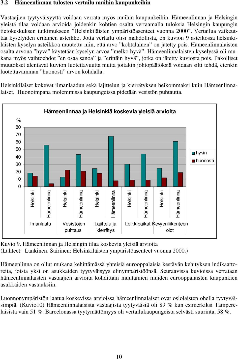 Vertailua vaikeuttaa kyselyiden erilainen asteikko. Jotta vertailu olisi mahdollista, on kuvion 9 asteikossa helsinkiläisten kyselyn asteikkoa muutettu niin, että arvo kohtalainen on jätetty pois.