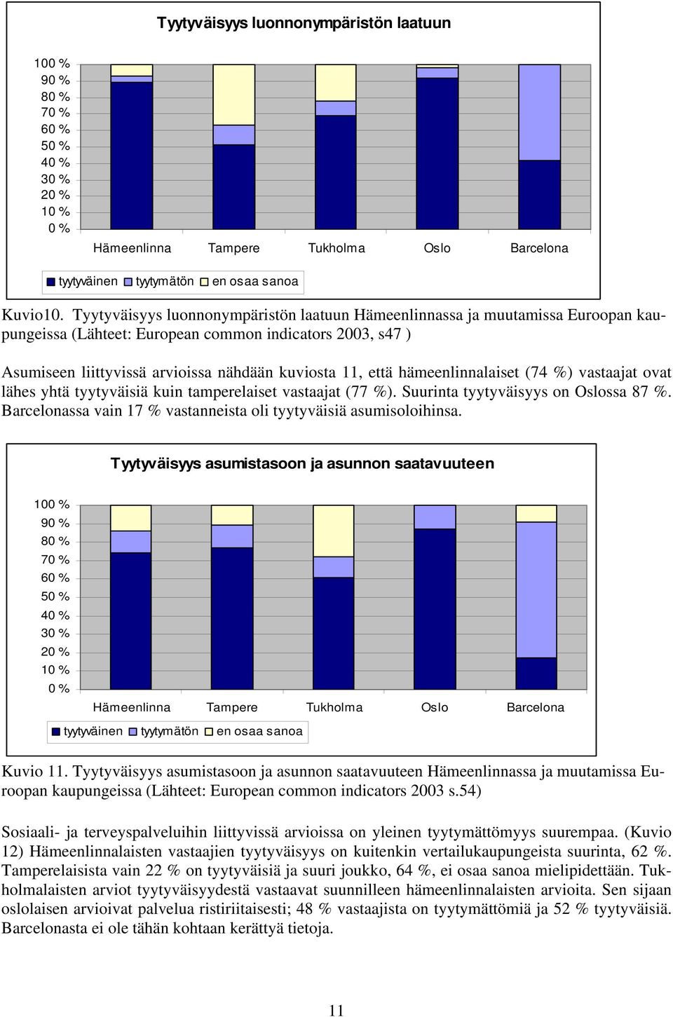 hämeenlinnalaiset (74 %) vastaajat ovat lähes yhtä tyytyväisiä kuin tamperelaiset vastaajat (77 %). Suurinta tyytyväisyys on Oslossa 87 %.