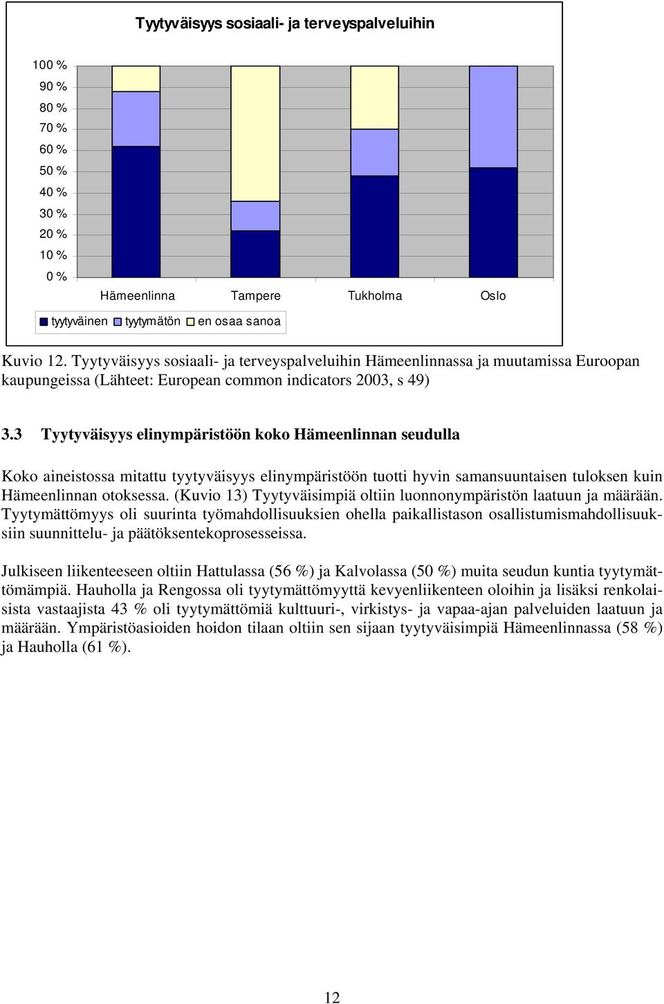 3 Tyytyväisyys elinympäristöön koko Hämeenlinnan seudulla Koko aineistossa mitattu tyytyväisyys elinympäristöön tuotti hyvin samansuuntaisen tuloksen kuin Hämeenlinnan otoksessa.