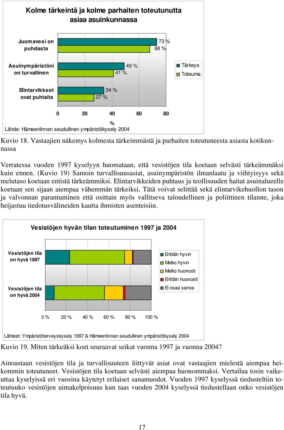 Vastaajien näkemys kolmesta tärkeimmästä ja parhaiten toteutuneesta asiasta kotikunnassa Verratessa vuoden 1997 kyselyyn huomataan, että vesistöjen tila koetaan selvästi tärkeämmäksi kuin ennen.