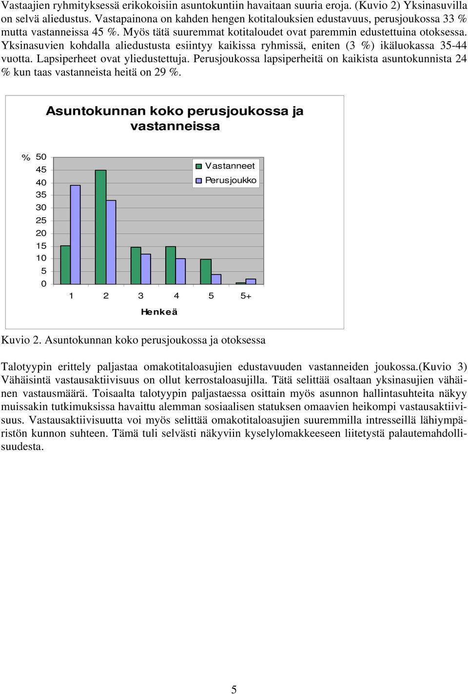 Yksinasuvien kohdalla aliedustusta esiintyy kaikissa ryhmissä, eniten (3 %) ikäluokassa 35-44 vuotta. Lapsiperheet ovat yliedustettuja.