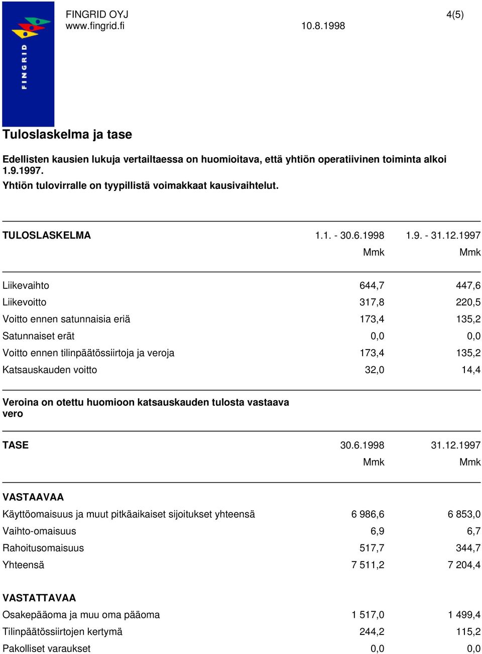 1997 Liikevaihto 644,7 447,6 Liikevoitto 317,8 220,5 Voitto ennen satunnaisia eriä 173,4 135,2 Satunnaiset erät 0,0 0,0 Voitto ennen tilinpäätössiirtoja ja veroja 173,4 135,2 Katsauskauden voitto