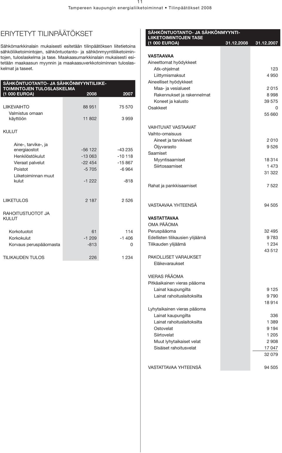 SÄHKÖNTUOTANTO- JA SÄHKÖNMYYNTILIIKE- TOIMINTOJEN TULOSLASKELMA (1 000 euroa) 2008 2007 Liikevaihto 88 951 75 570 Valmistus omaan käyttöön 11 802 3 959 Kulut Aine-, tarvike-, ja energiaostot -56