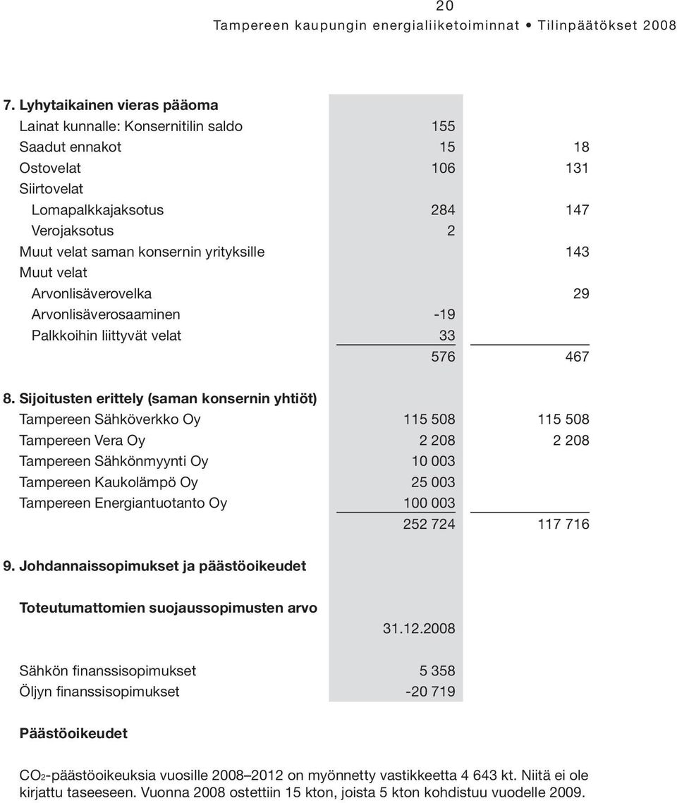 Sijoitusten erittely (saman konsernin yhtiöt) Tampereen Sähköverkko Oy 115 508 115 508 Tampereen Vera Oy 2 208 2 208 Tampereen Sähkönmyynti Oy 10 003 Tampereen Kaukolämpö Oy 25 003 Tampereen