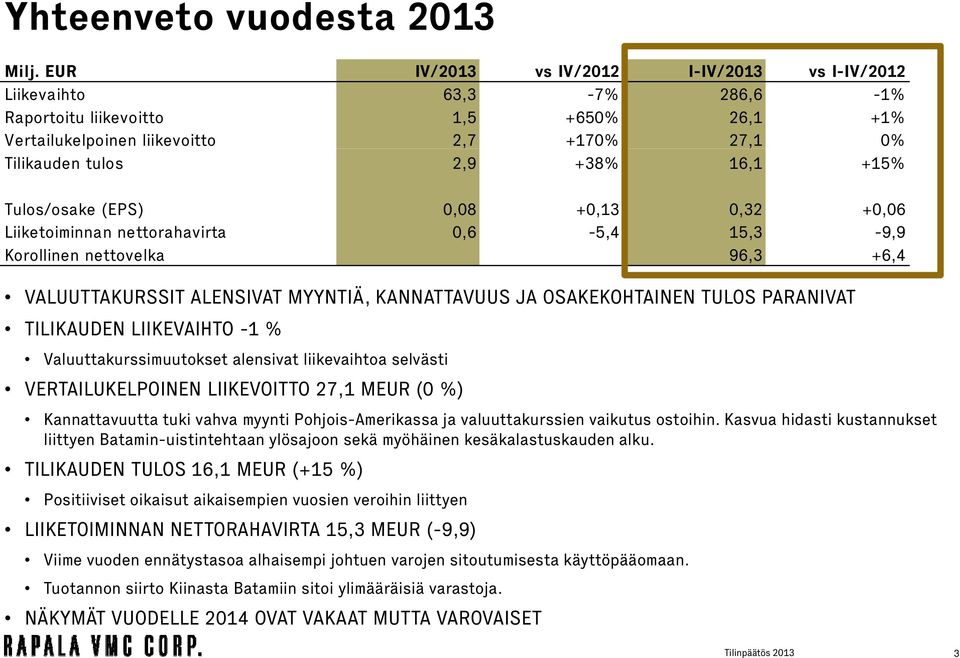 +15% Tulos/osake (EPS) 0,08 +0,13 0,32 +0,06 Liiketoiminnan nettorahavirta 0,6-5,4 15,3-9,9 Korollinen nettovelka 96,3 +6,4 VALUUTTAKURSSIT ALENSIVAT MYYNTIÄ, KANNATTAVUUS JA OSAKEKOHTAINEN TULOS