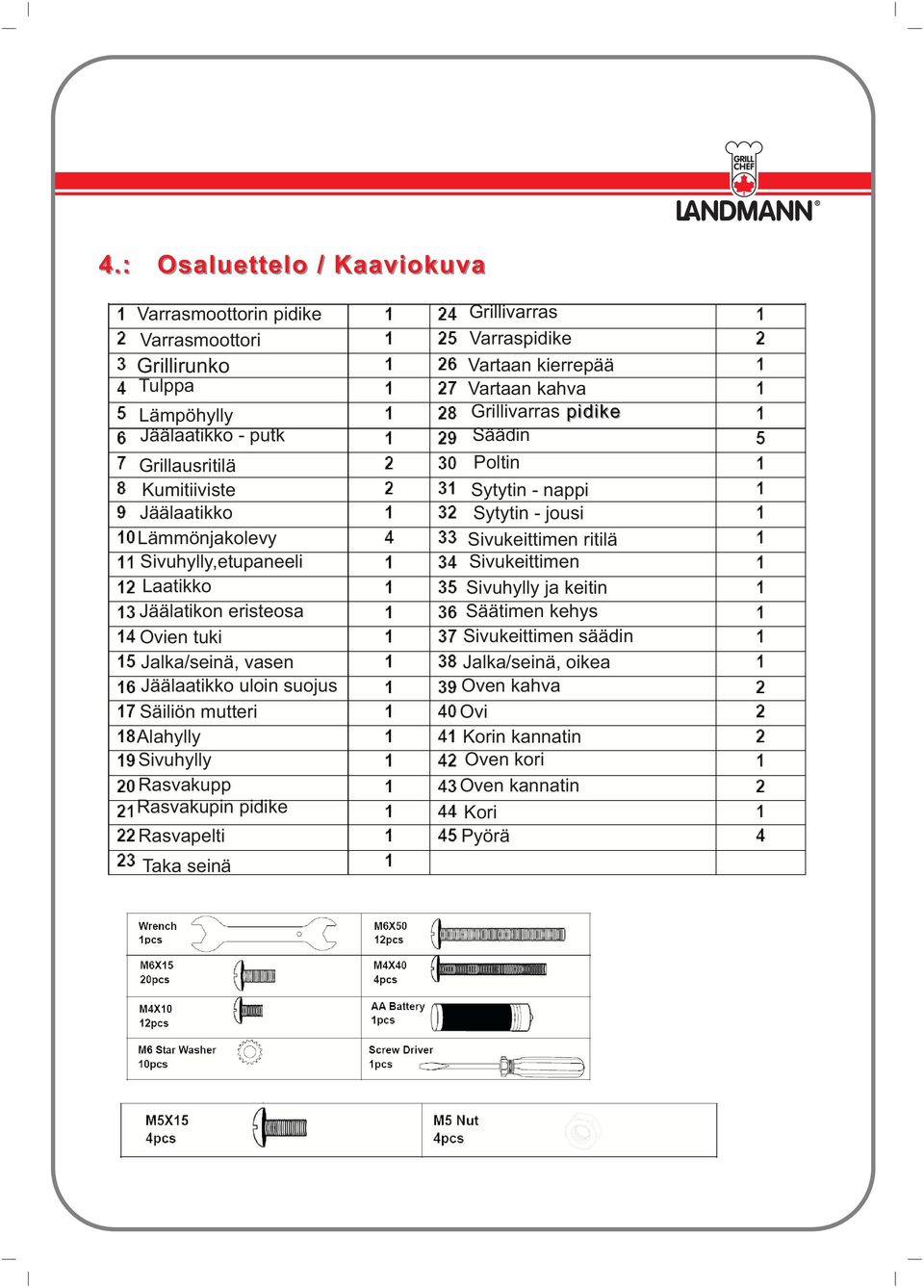 Rasvakupp Rasvakupin pidike Rasvapelti Taka seinä Grillivarras Varraspidike Vartaan kierrepää Vartaan kahva Grillivarras pidike Säädin Poltin Sytytin - nappi