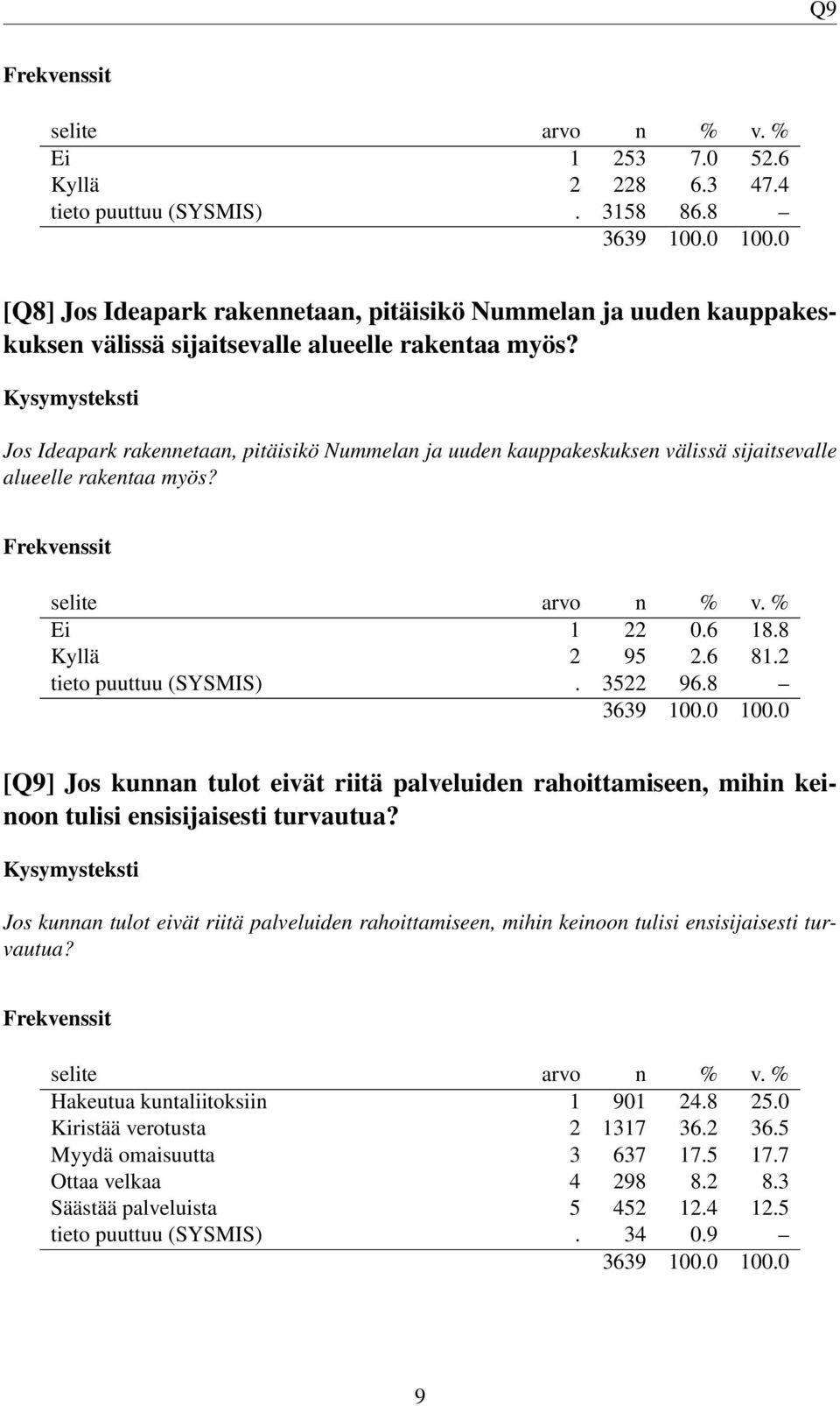 8 [Q9] Jos kunnan tulot eivät riitä palveluiden rahoittamiseen, mihin keinoon tulisi ensisijaisesti turvautua?