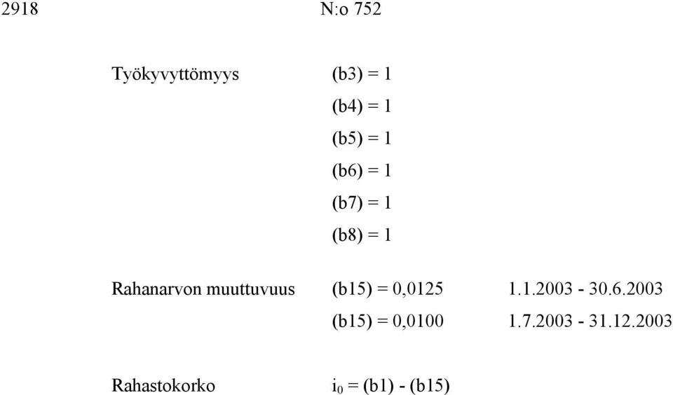 muuttuvuus (b15) = 0,0125 1.1.2003-30.6.