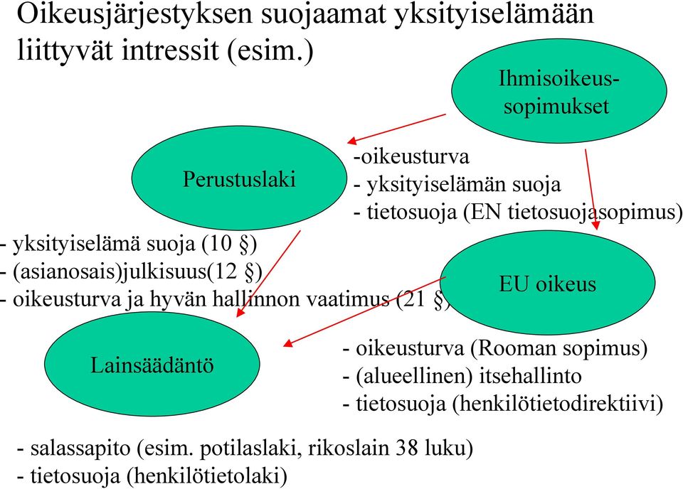 intressit (esim.