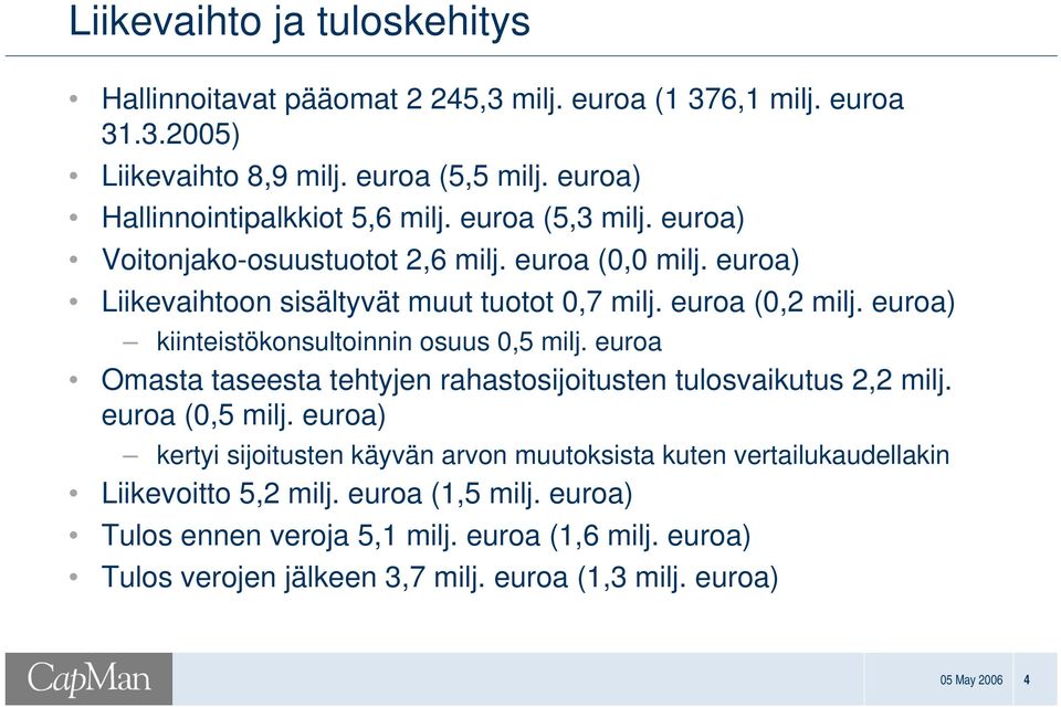 euroa (0,2 milj. euroa) kiinteistökonsultoinnin osuus 0,5 milj. euroa Omasta taseesta tehtyjen rahastosijoitusten tulosvaikutus 2,2 milj. euroa (0,5 milj.