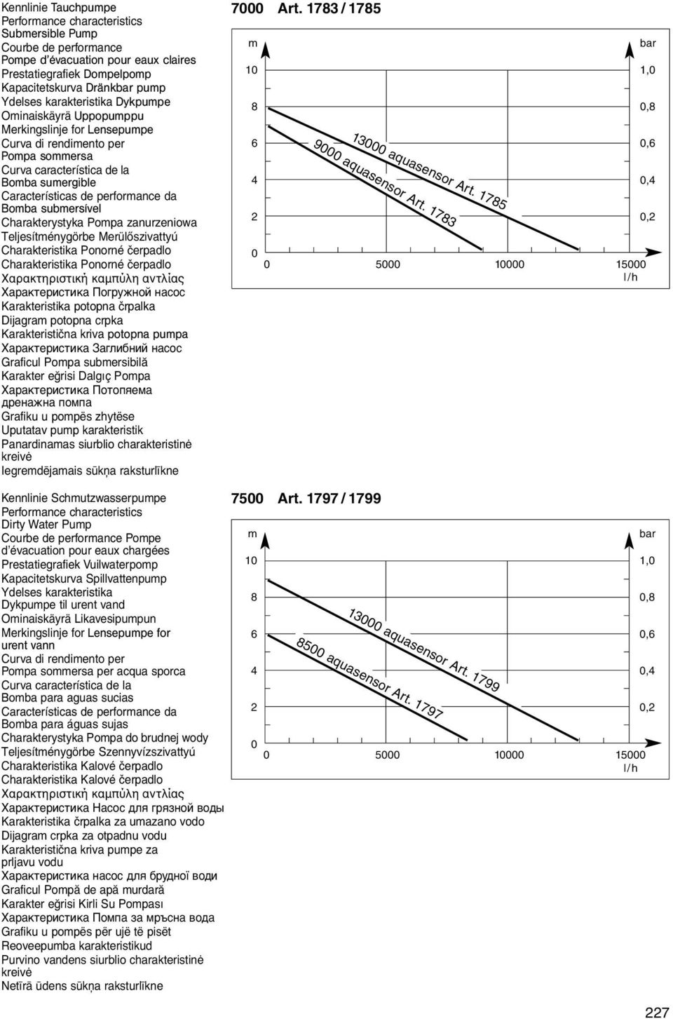 submersível Charakterystyka Pompa zanurzeniowa Teljesнtmйnygцrbe Merьlхszivattyъ Charakteristika Ponornй иerpadlo Charakteristika Ponornй иerpadlo Χαρακτηριστική καμπύλη αντλίας Характеристика