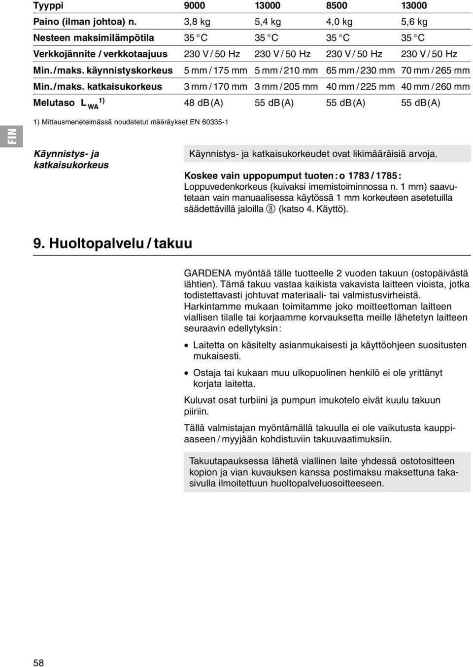 käynnistyskorkeus 5 mm / 175 mm 5 mm / 210 mm 65 mm / 230 mm 70 mm / 265 mm Min./maks.