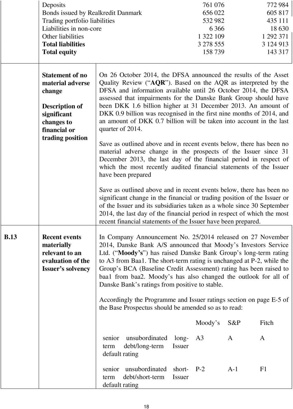 DFSA announced the results of the Asset Quality Review ( AQR ).