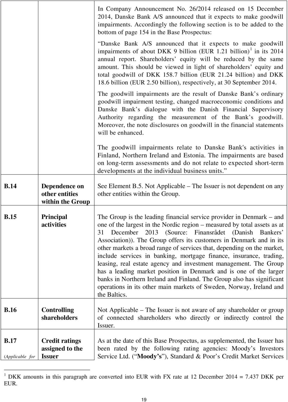 21 billion) 1 in its 2014 annual report. Shareholders equity will be reduced by the same amount. This should be viewed in light of shareholders equity and total goodwill of DKK 158.7 billion (EUR 21.