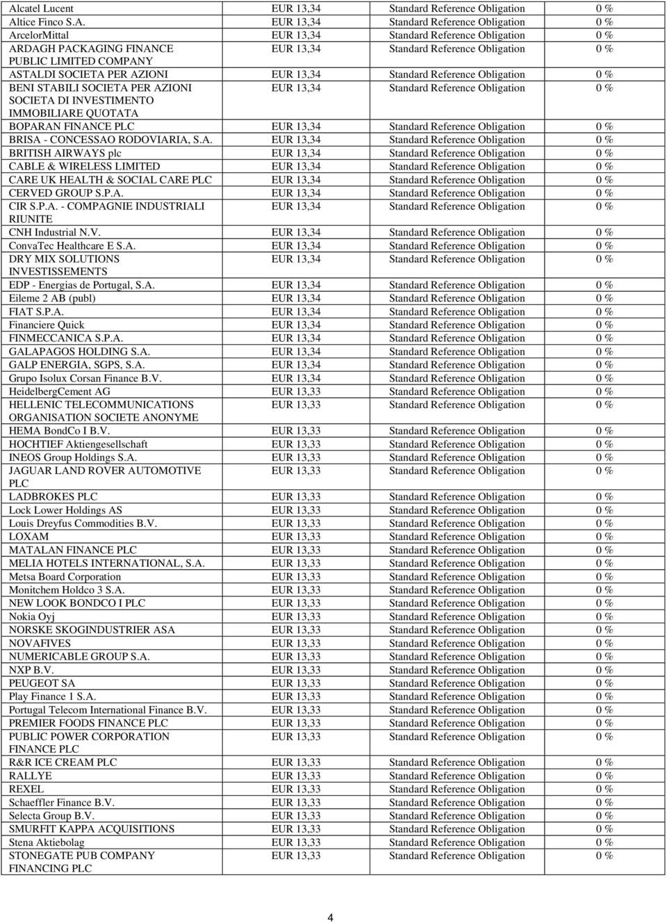 Reference Obligation 0 % SOCIETA 